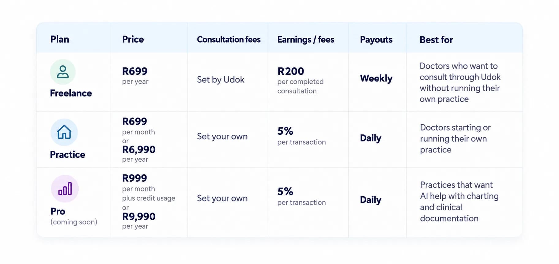 Table listing different subscription tiers